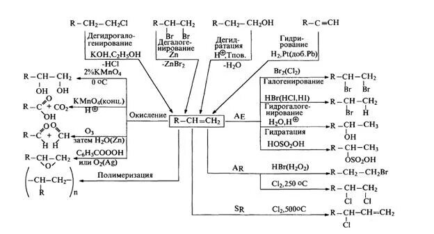 Химические свойства алкенов схема. Химические свойства алкенов опорная схема. Химические свойства алкинов схема. Химические свойства алкенов 10 класс,схема. Конспект алкены