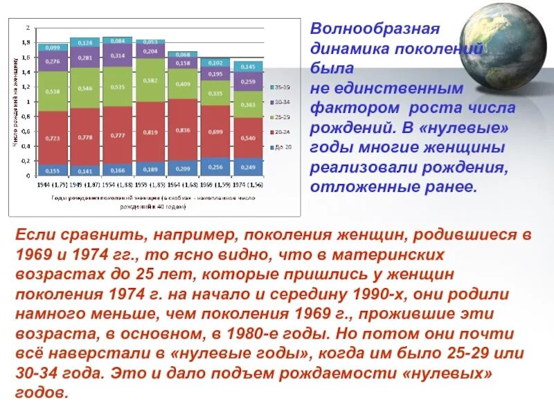 Динамика поколений по годам. Численность поколений в России. Нулевые это какие года. Динамика культуры.