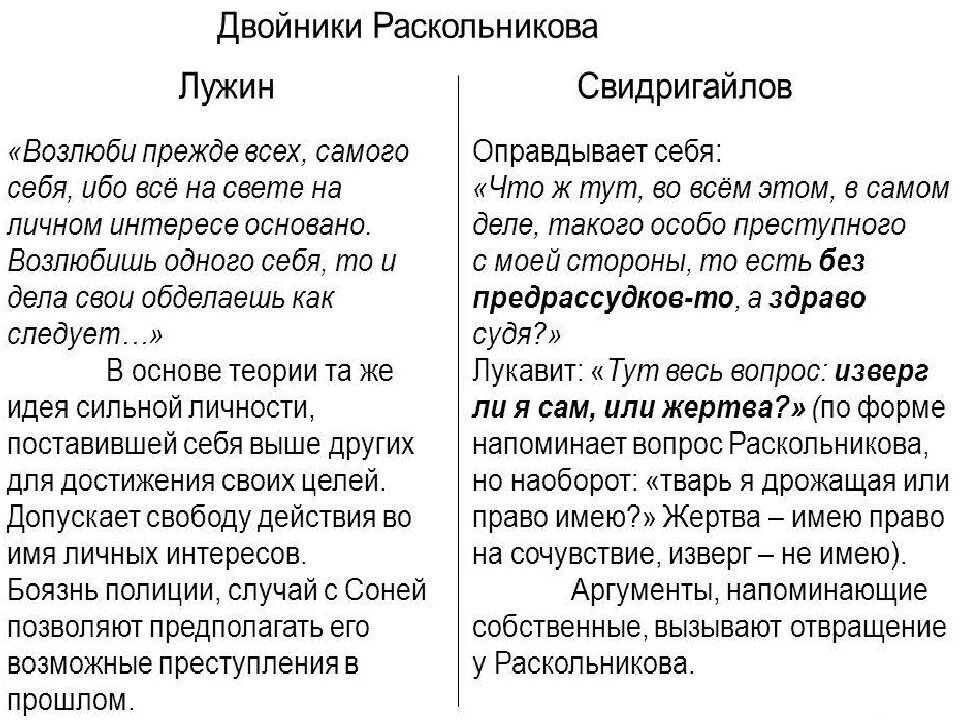 Свидригайлов преступление и наказание двойники. Сходство теории Лужина и Раскольникова. Сходства и различия Раскольникова и Свидригайлова и Лужина. Сходства теорий Раскольникова и Лужина и Свидригайлова. Сходства Лужина и Раскольникова.