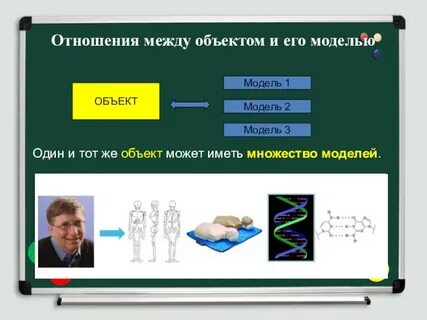 1 модель может соответствовать нескольким объектам примеры