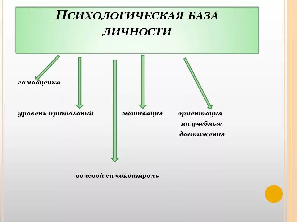 Завышенный уровень притязаний