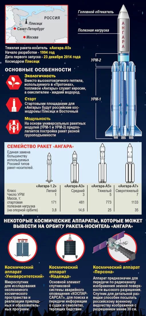 Назовите самый безопасный ракета носитель