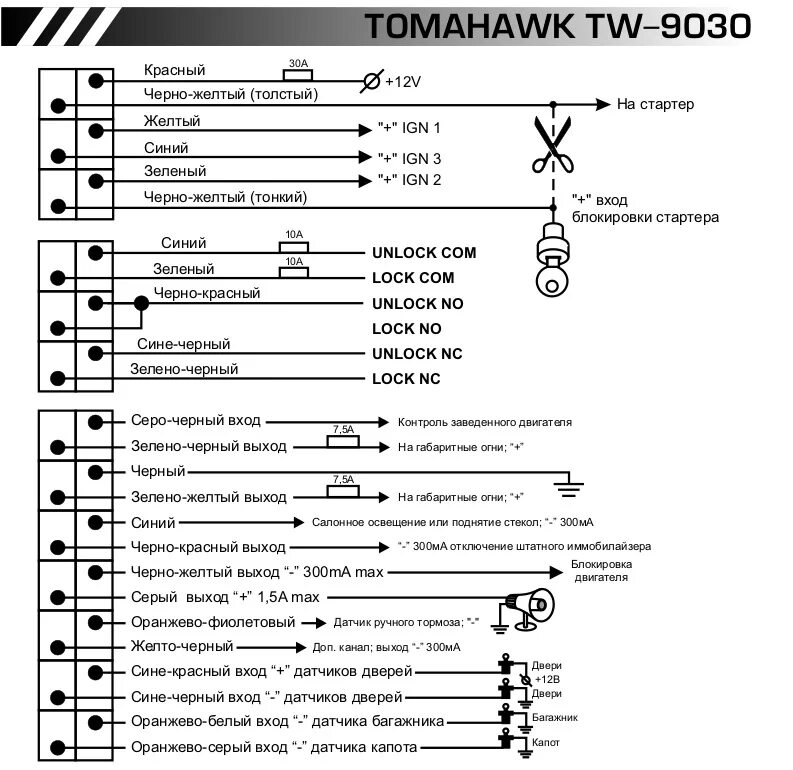 Томагавк открыта дверь. Сигнализация томагавк TZ 9020. Сигнализация томагавк с автозапуском TW 9020. Схема сигнализации томагавк TW 9030. Сигнализация томагавк TZ 9020 схема подключения.