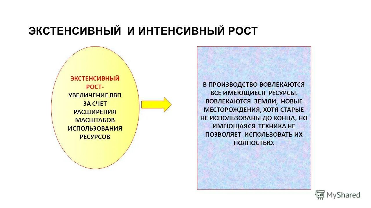 Что влияет на экономику. Взаимосвязь экономики и общества. Основные сферы общества. Развитие общества прогресс. Развитие общества и его экономическая жизнь тесно взаимосвязаны.