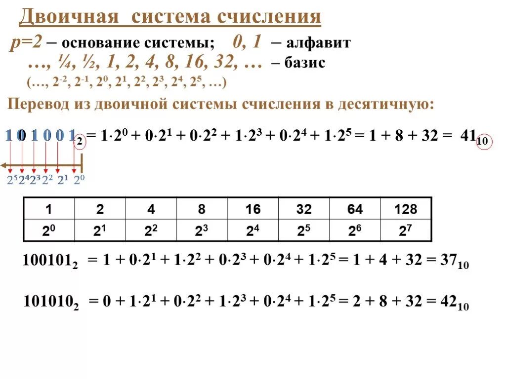 Тест 8 система счисления