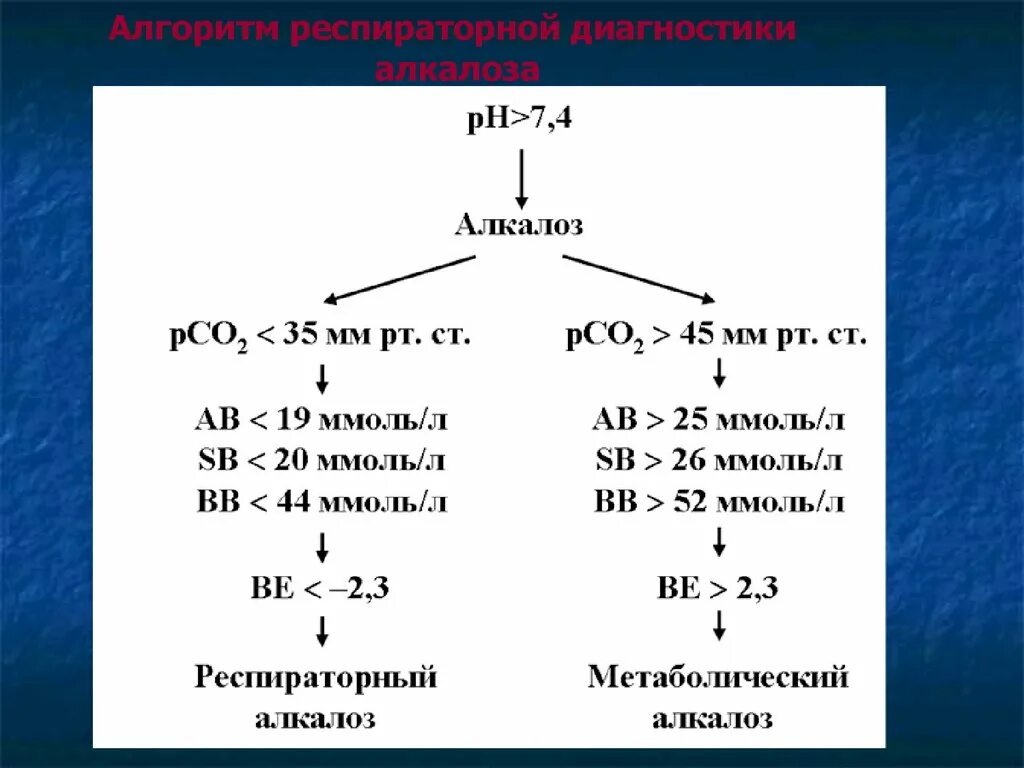 Ацидоз и алкалоз патофизиология. Смешанный алкалоз показатели. Респираторный алкалоз патофизиология. Кислотно-основное состояние патофизиология.