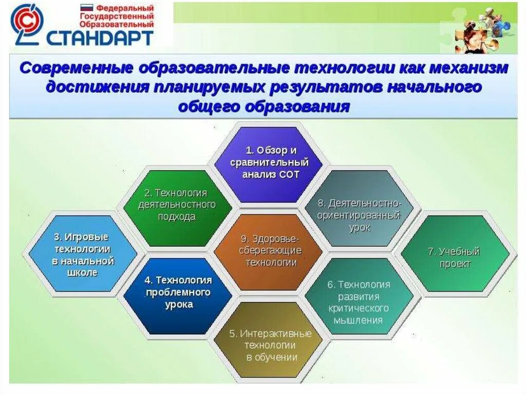 Современные образовательные технологии. Современные технологии в начальной школе. Современные образовательные технологии в школе. Педагогические технологии на уроке. Результаты использования современных образовательных технологий