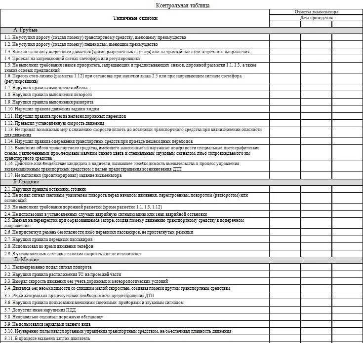 Экзаменационный лист с 1 апреля 2024. Штрафные баллы на экзамене в ГИБДД город 2021. Экзаменационный лист ГИБДД 2022. Экзаменационный лист ГАИ город 2021. Экзаменационный лист ГИБДД 2023.