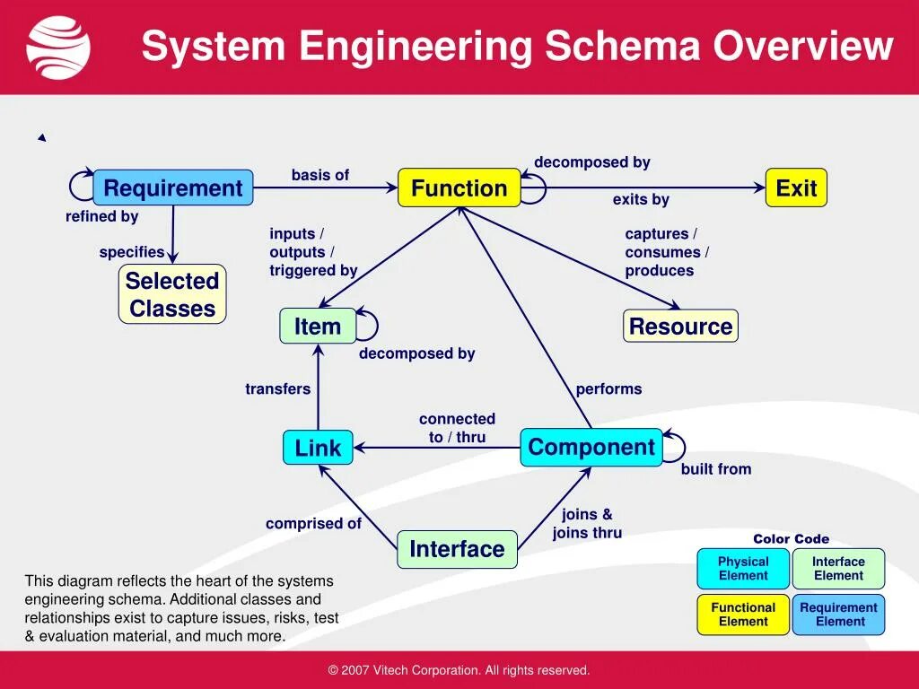 Schema. Engineering Systems. Schema POWERPOINT. From schema.