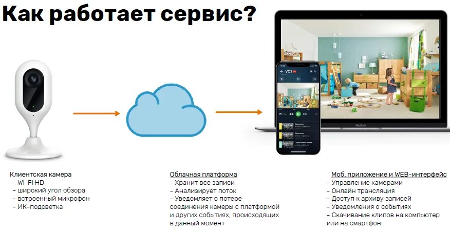 Ростелеком карта камер видеонаблюдения - блог Санатории Кавказа