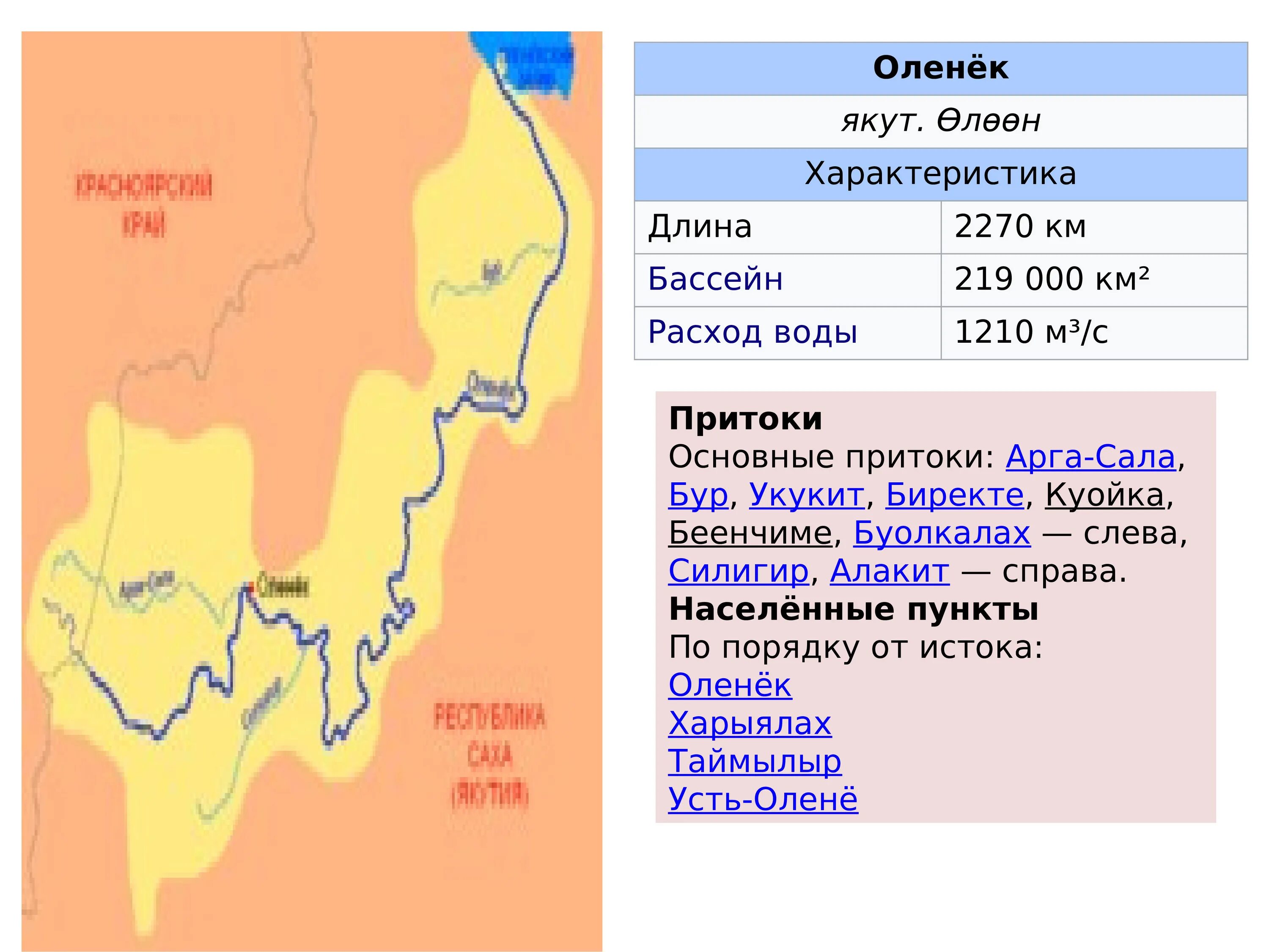 В какой бассейн впадает анадырь. Бассейн реки оленёк. исток реки оленёк. оленёк река исток и устье реки. река оленек исток и устье.