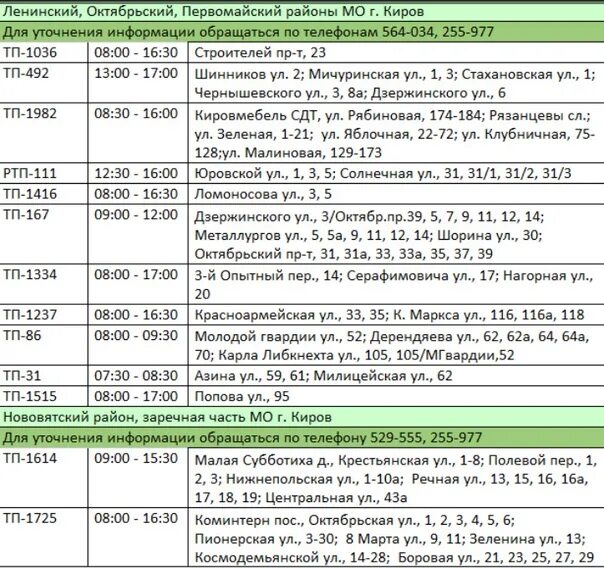 Куда звонить когда нет света. Куда позвонить если отключили электричество. когда включат электричество. отключение света в октябрьском районе. отключение электроэнергии в саратове 2025.