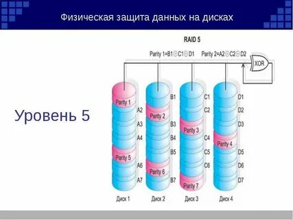 Защитить физический