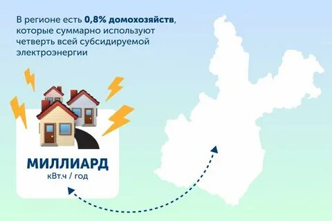 Электроэнергия в иркутской