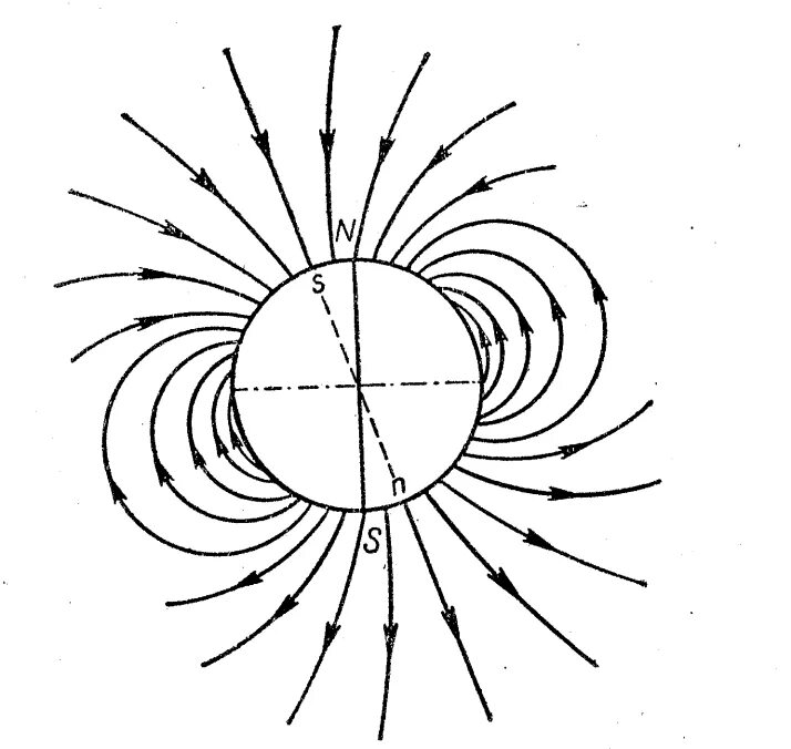Схема магнитного поля з. Электромагнитное поле земли схема. Изобразите магнитное поле земли. Магнитное поле земли чертеж.