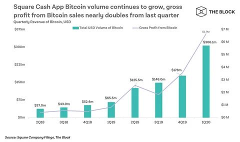 Когда был реализован bitcoin cash