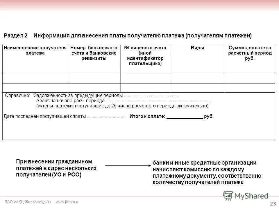 Изменения жкх с 1 апреля