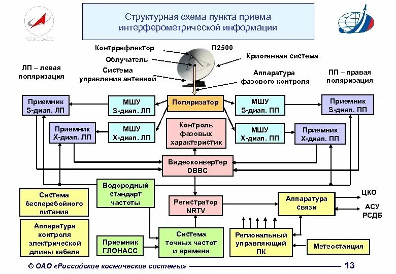 Пункт приема информации