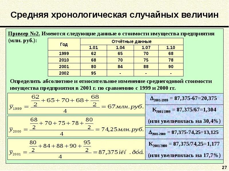 Абсолютная и относительная статистика