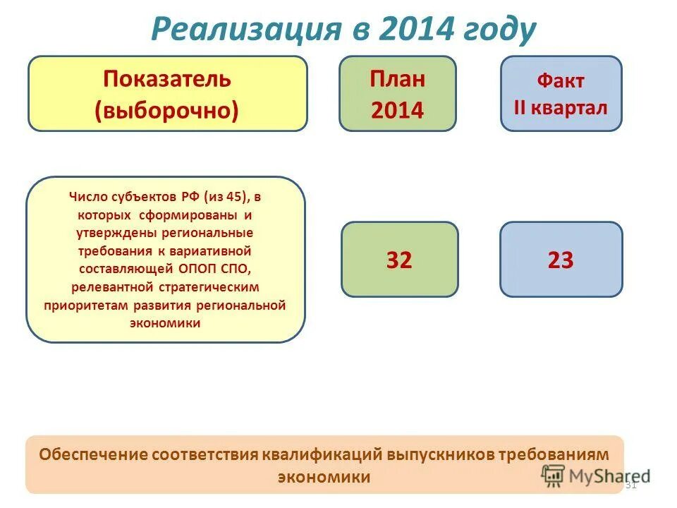 Факты 2014 года