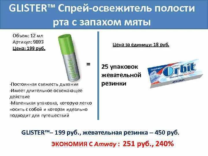 Амвей для полости рта. Glister amway освежитель полости рта. Амвей глистер спрей для полости рта. Амвей спрей для полости рта. Спрей освежитель для полости рта Амвей.