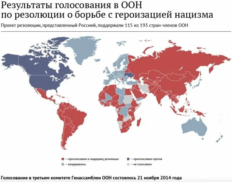 Героизация нацизма оон голосование. Резолюция оон по борьбе с героизацией нацизма. Резолюция героизации. Резолюция по борьбе с героизацией нацизма. Резолюция по борьбе с героизацией нацизма.