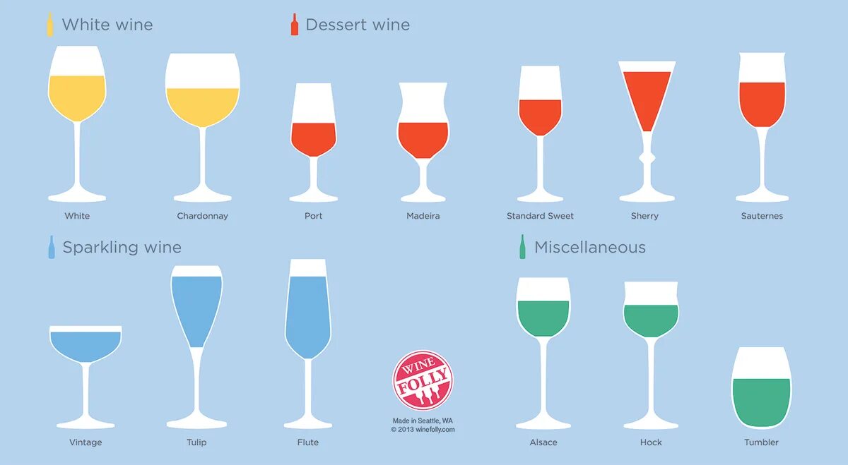 Бокалы для вина отличия. Types of Wine. Виды белых вин. Types of Wine Glasses. Бокалы для белого вина виды.