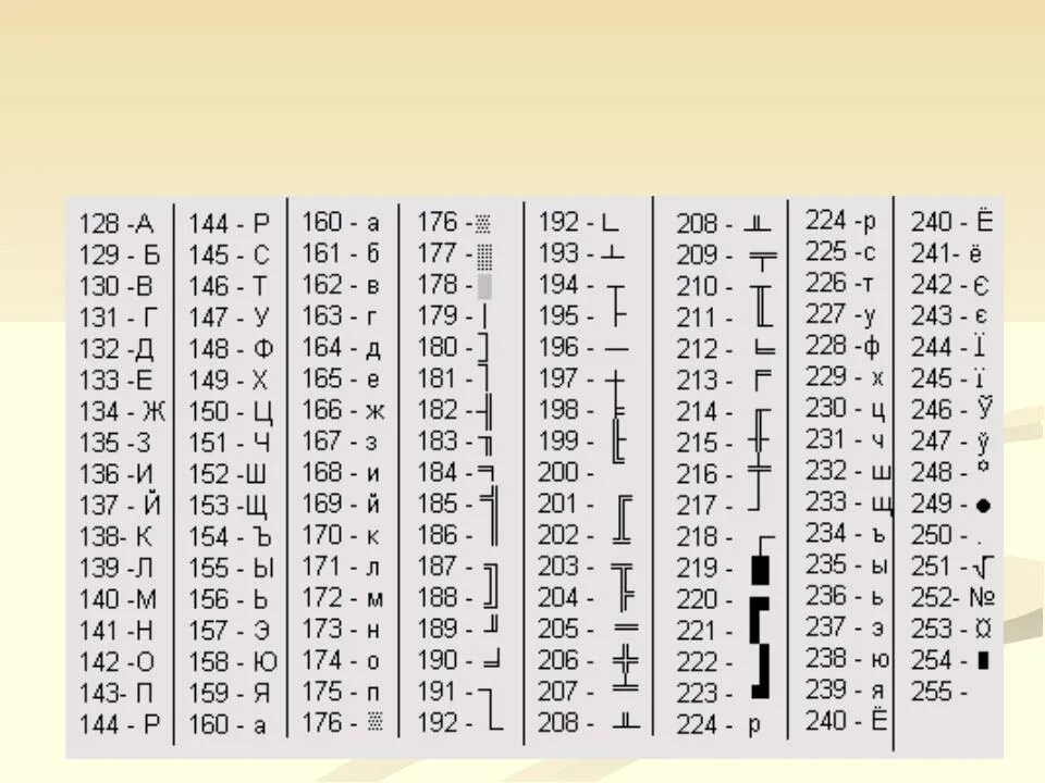 Проверить коды символов. Кодировка UTF-8 таблица символов. Юникод символы таблица на клавиатуре. Таблица символов Pascal. Коды псевдографики ASCII.