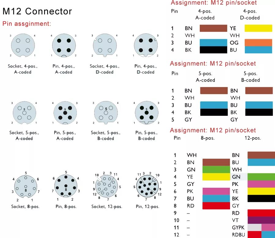 M connection. Разъем 5 Pin м12х1. Разъем м12 5 пин распиновка. Разъем м12 распиновка. Разъем м12 4 пин распиновка.