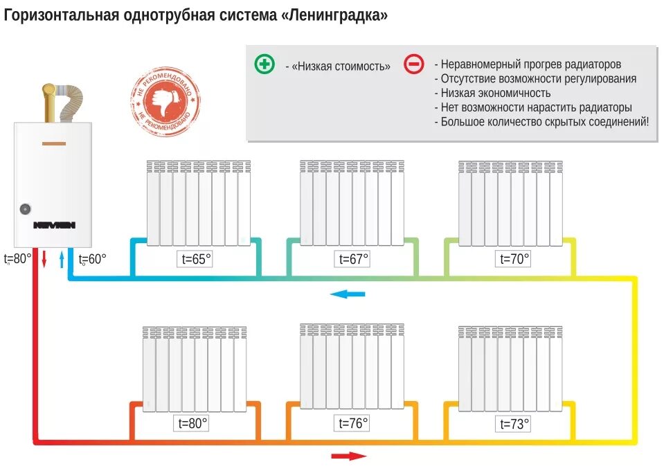 Способ отопления радиаторами. Монтаж радиаторов отопления в частном доме схема подключения. Схема подключения батарей отопления к газовому котлу. Схема параллельного соединения батарей отопления. Как правильно подключить батарею отопления в частном доме схема.