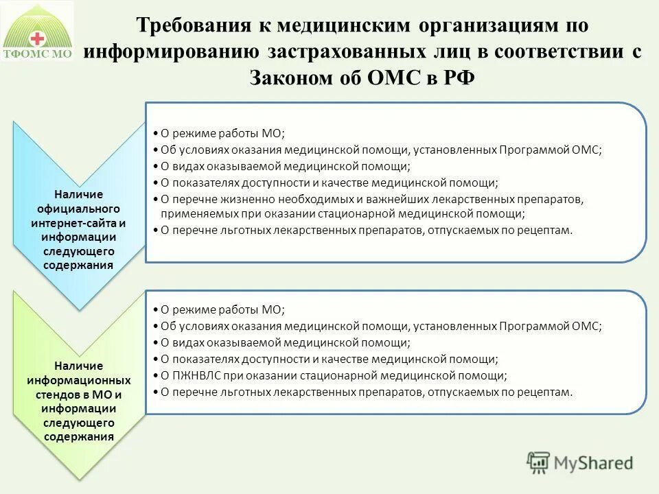 Содержание деятельности медицинской организации. Требования к мед организации. требование медицинской организации. медицинские организации омс. организация системы информирования в медицинской организации.