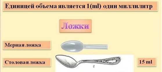 1/2 Чайной ложки уксуса. Сколько миллилитров в 1 столовой ложке жидкости. 25мл уксуса сколько столовых ложек. Миллилитры в ложке.