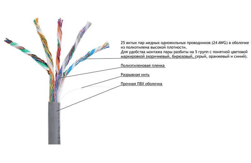 Витой кабель 8 жил. 25 Пар кабель UTP распиновка. Разрывная нить витая пара. 25 Парный кабель UTP расшивка. UTP 25 пар расцветка кабель.