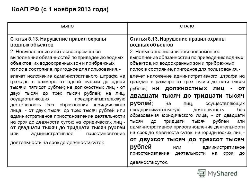 20.13 коап. Статья 8.8 коап рф гипотеза. статья 8.8 коап рф состав. коап рф статья 8.13. нарушение правил охраны водных объектов. 8.23 коап.