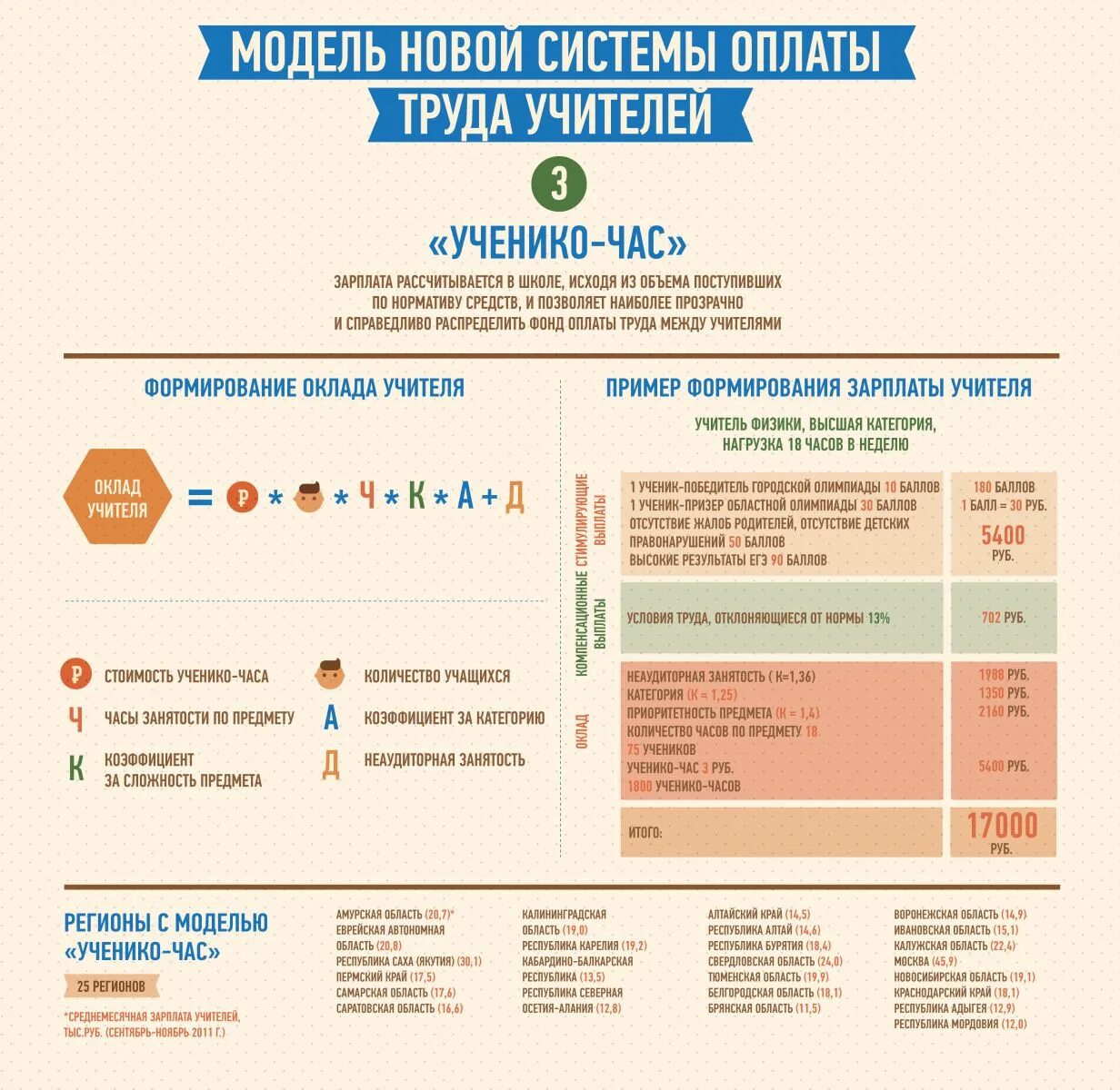 Сколько стоит час работы учителя в школе. Оплата труда педагога в час. Сколько платят учителям за час работы. Стоимость одного часа работы учителя в школе.