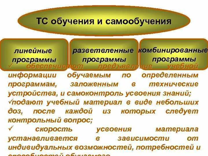 Принцип подразумевает способность информационной системы к самообучению