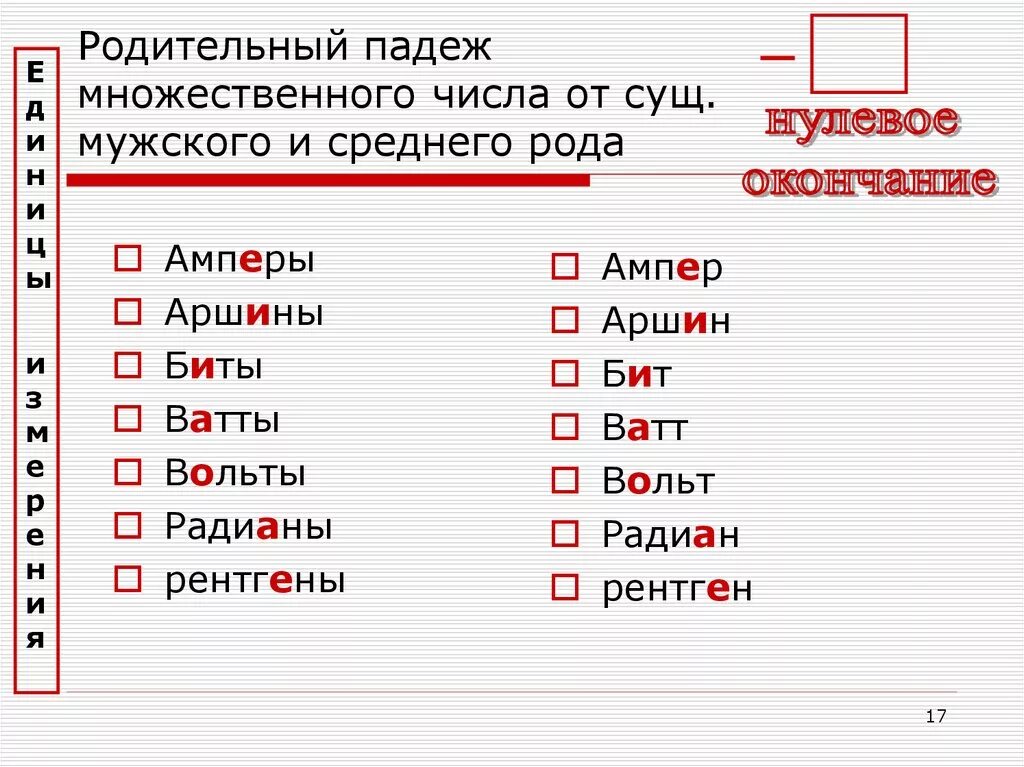 Гектар множественное число родительный падеж. Слова в родительном падеже множественного числа. Рентгены в родительном падеже множественного числа. Род падеж множественного числа имен существительных. Родительный падеж слова грамм