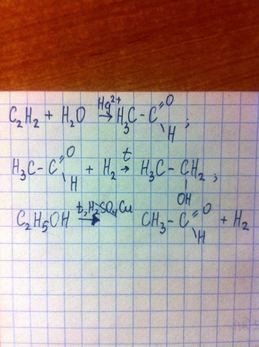 Цепочка реакций ch3 ch3. C2h4 ch3cho. Осуществите цепь превращений ch3-Ch(ch3)-Ch=ch2. C2h4 -c2h5oh цепочка. Получение ch3 из c2h2.