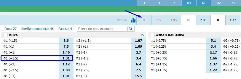 File fora. Фора 1 и Фора -1 в ставках. Ставка на ф1. Фора 1 -1 в футболе. Фора -1.5 в футболе.