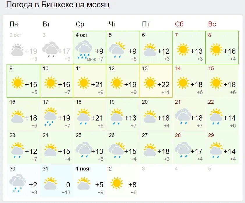 Погода за месяц. Погода в Бишкеке на месяц. Погода Бишкек. Прогноз погоды на месяц.