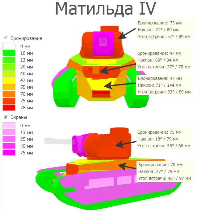 Matilda 4