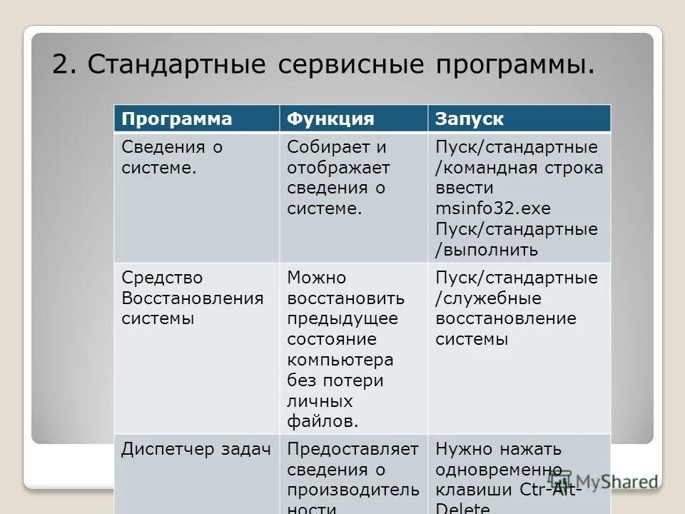 Стандартные сервисные программы поддержки. Сервисные программы примеры. Программы сервисного по. Стандартные сервисные программы поддержки интерфейса. Сервисные программы пк.