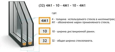 Пвх расшифровать