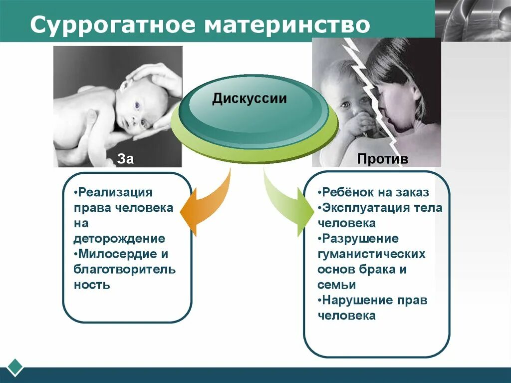 Сурагантноематеринство. Суррогатное материнство это как. Суррогатное материнство презентация. Суррогаьная матнринство эьл.