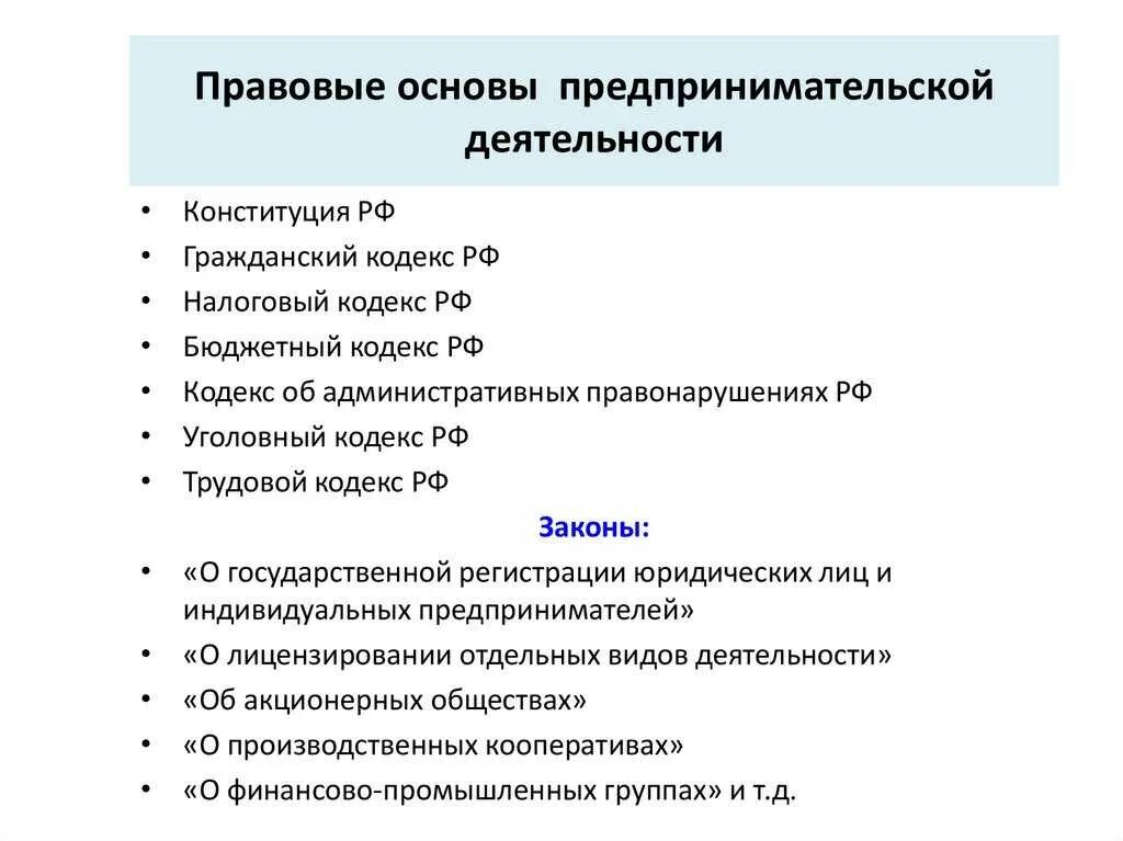 Тест предпринимательство 10 класс. Правовые основы предпринимательской деятельности 10 класс. Правовые основы предпринимательства схема. Основы предпринимательской деятельности 10 класс. Организационно-правовые основы предпринимательства.