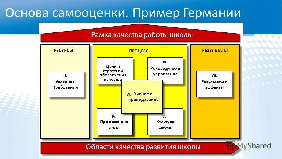 Самооценка деятельности пример. Самооценка. Методы самооценки. Самооценка деятельности пример. Самооценка работы над проектом по технологии.