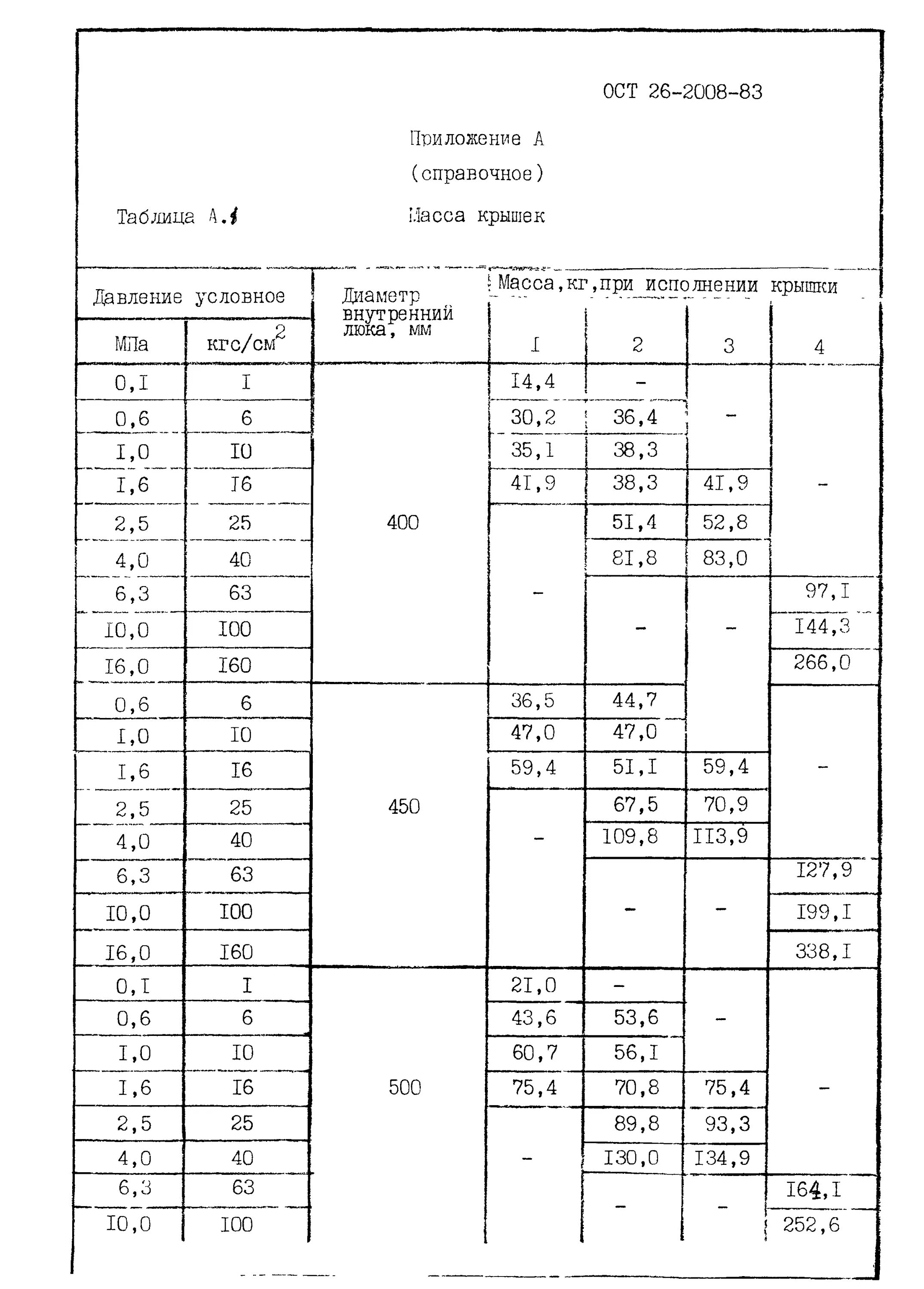 Крышка ОСТ 26-2008-83. Крышка люка ОСТ 26-2008-83. Крышка 3-600-4,0-20 ост26-2008-83. ОСТ 26-2008-83 крышки плоские люков стальных сварных сосудов и аппаратов.