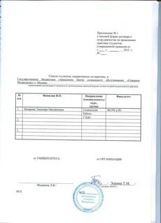 Направленных студентов на практику