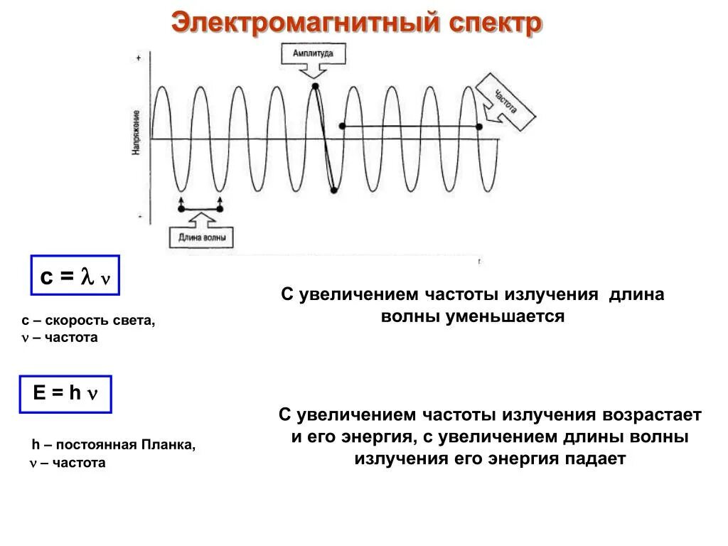 Увеличение частоты. Увеличение длины волны. Повышение частоты излучение. При увеличении частоты излучения длина волны:.