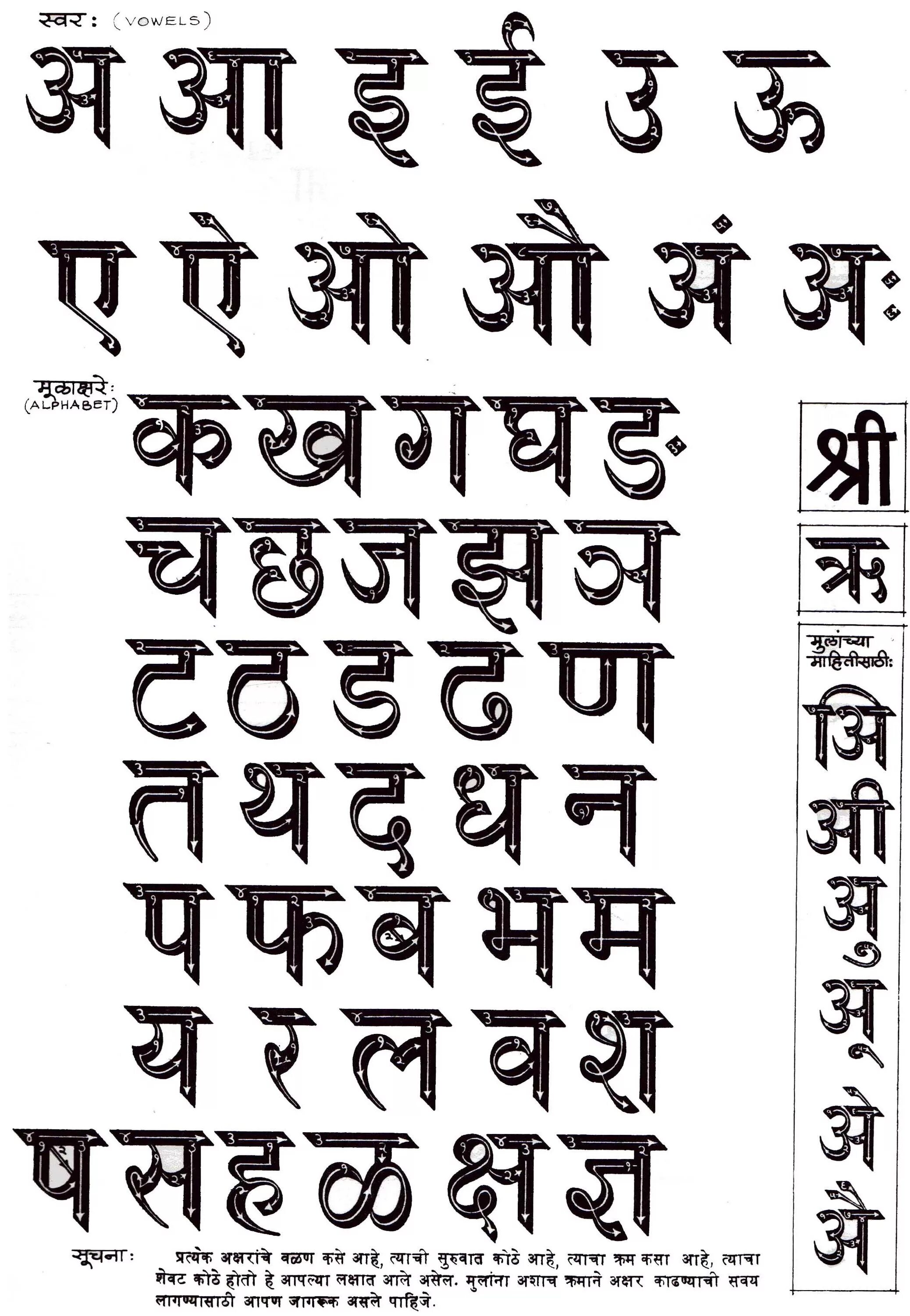 Древний индийский буквы. Алфавит деванагари хинди. Язык санскрит алфавит. Деванагари санскрит. Индийская письменность санскрит.